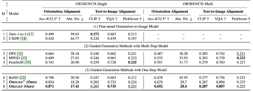Quantitative Results
